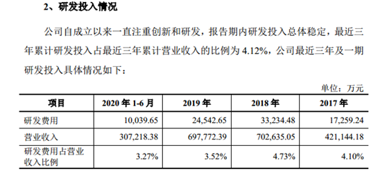 厦钨新能闯科创板：研发费与税务口径不匹配 砸钱8.5亿资本化为0