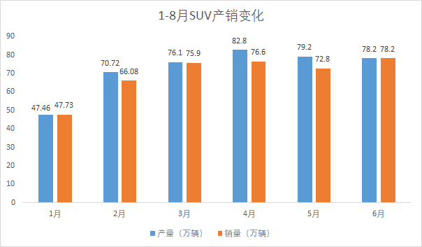 制图：每经记者 孙桐桐