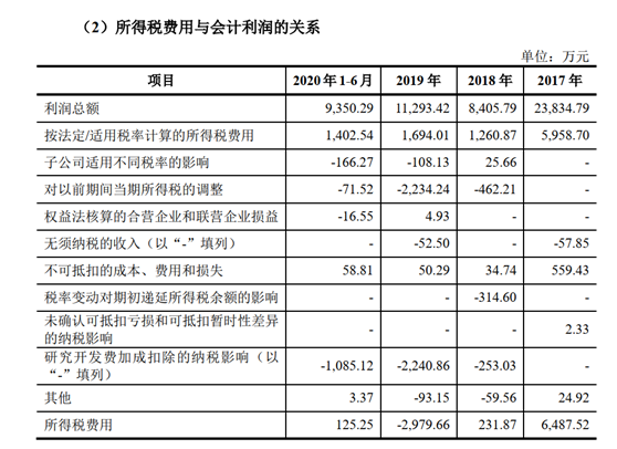 图片来源：厦钨新能招股书截图