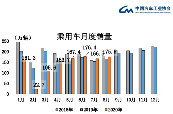 图片来源：中汽协