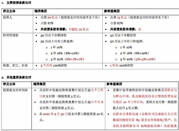 重组方案部分截图。