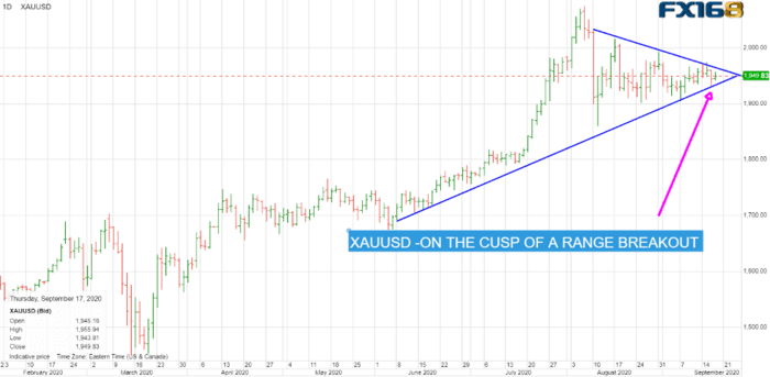 每周汇市调查 欧洲疫情重燃引担忧特鲁多下周演讲能否逆转加元 欧洲 新浪财经 新浪网