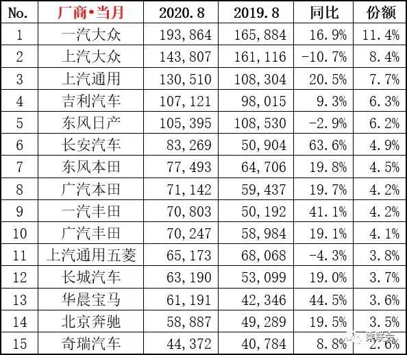 图片来源：乘联会