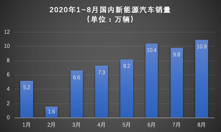 制图：每经记者 李星