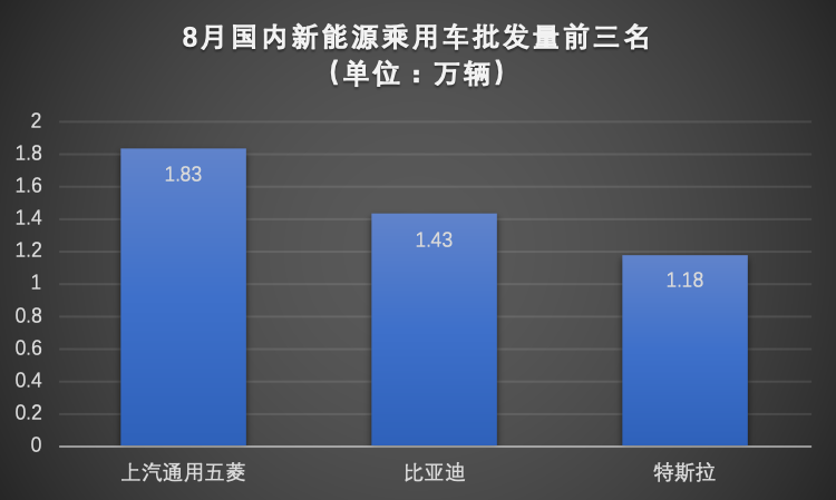 制图：每经记者 李星