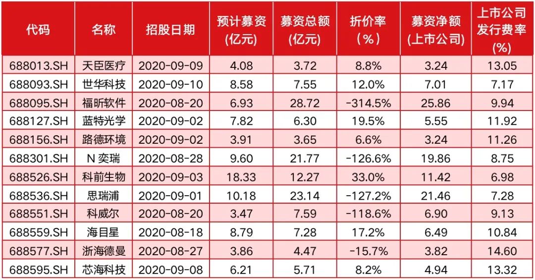 新股低价是底部信号还是合理低估？“估值回归”或将持续上演