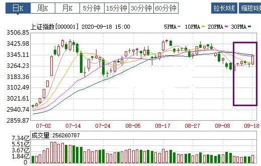 一周基金热评：2020.9.14-9.18