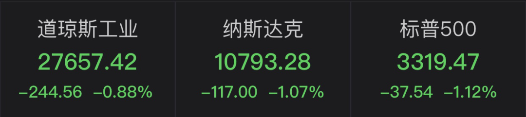 “四巫日”魔咒持续！标普三连“中招” 苹果已入“熊市”