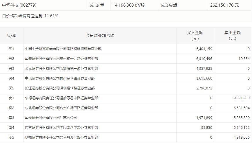 图片来源：深交所