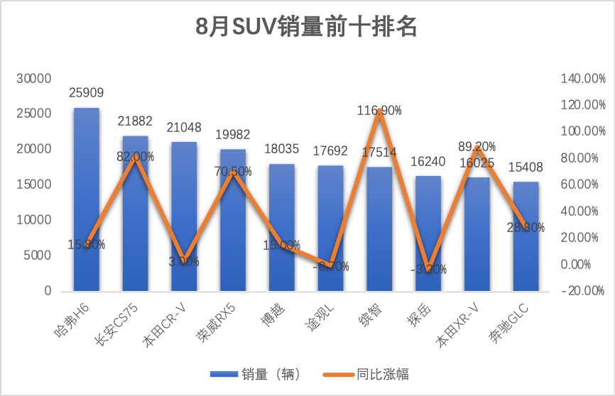 制图：每经记者 孙桐桐