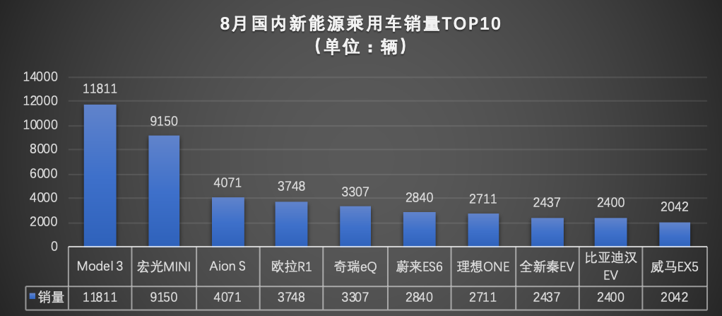 制图：每经记者 李星