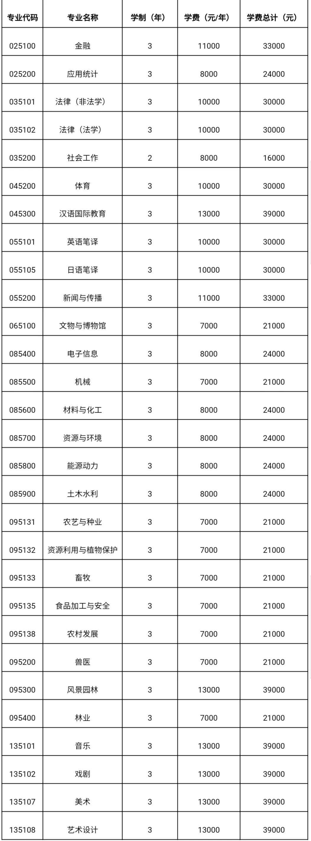 来啦贵州大学2021年硕士研究生招生章程
