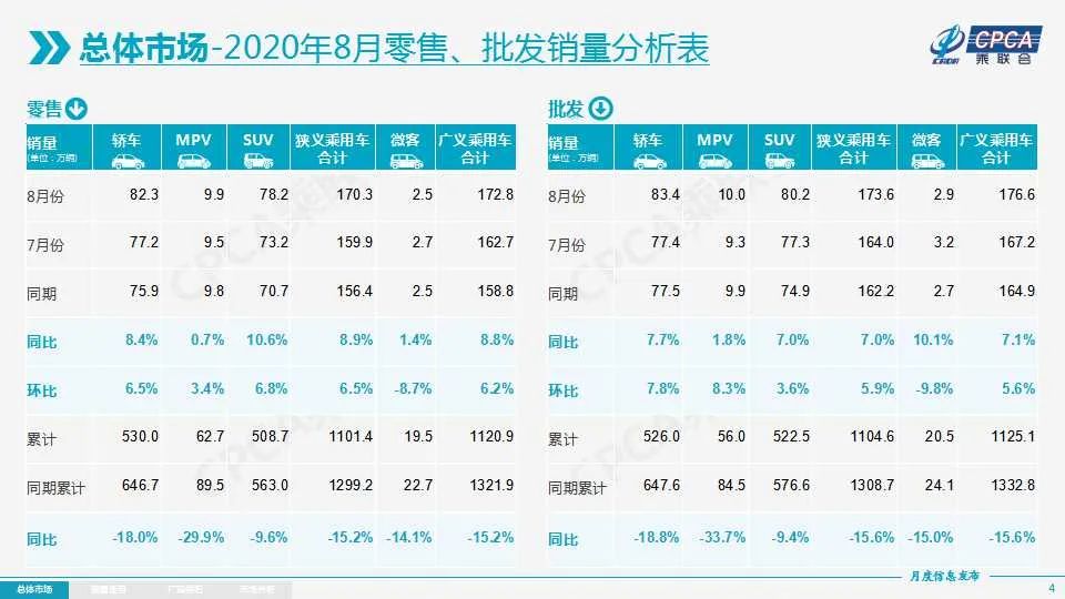 图片来源：乘联会