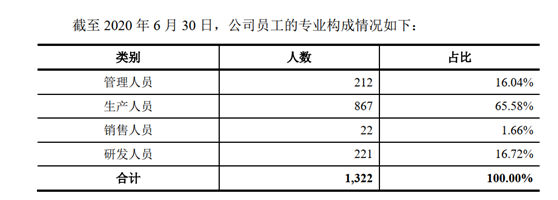 图片来源：厦钨新能招股书截图