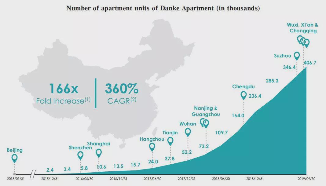 （蛋壳公寓运营公寓和城市分布，来源招股书）