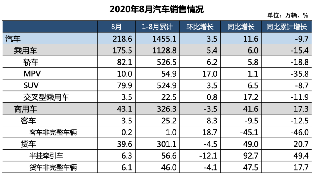 图片来源：中汽协