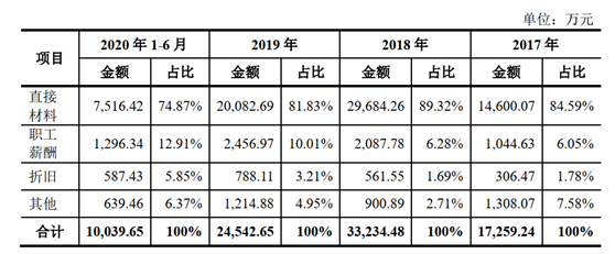 图片来源：厦钨新能招股书截图