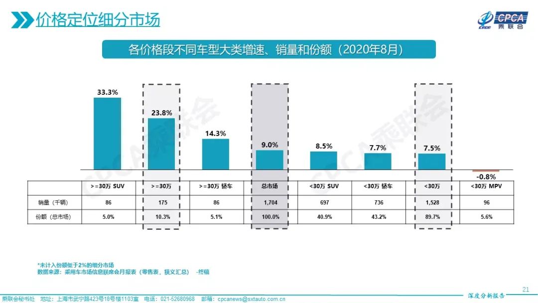 图片来源：乘联会