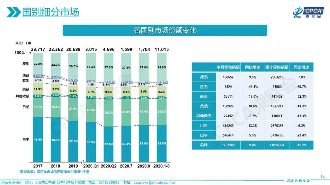 图片来源：乘联会