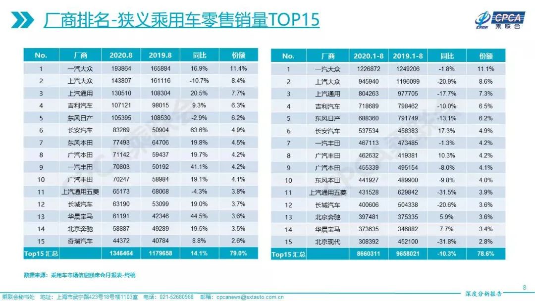 图片来源：乘联会