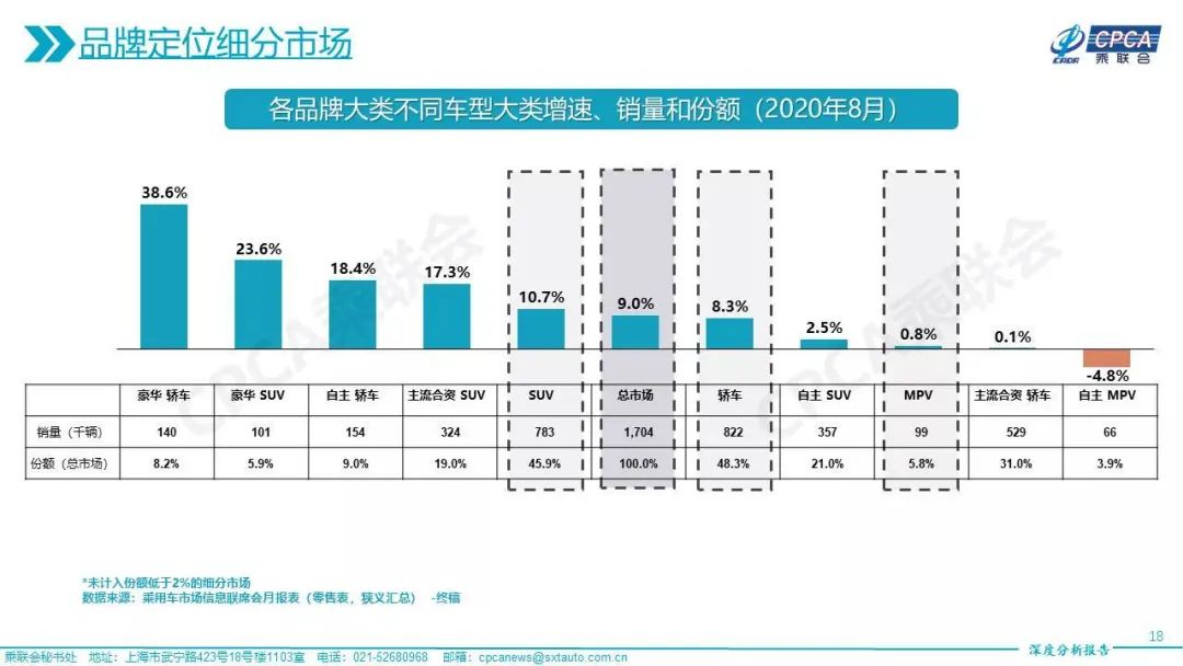 图片来源：乘联会