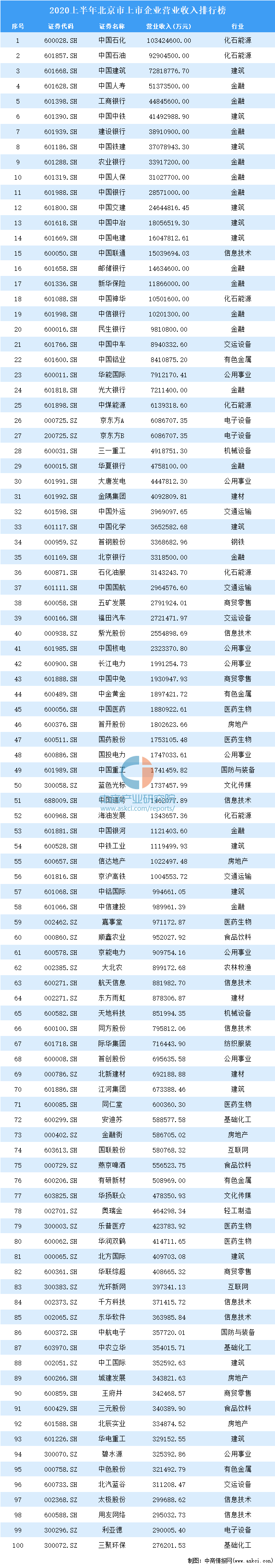 2020银行工资排名_2020银行转型:中收业务收入增速放缓股份行中收占比较