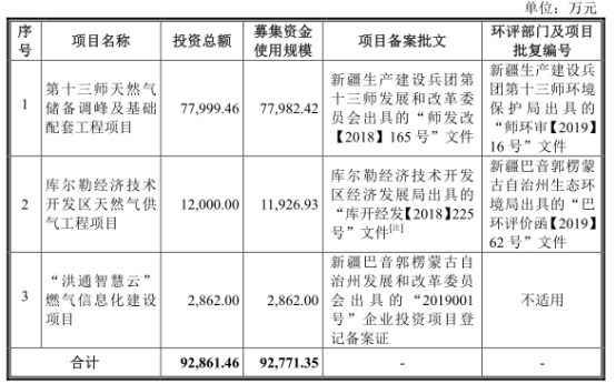 洪通股份数据打架两新公司成大客户 负债增分红3.8亿
