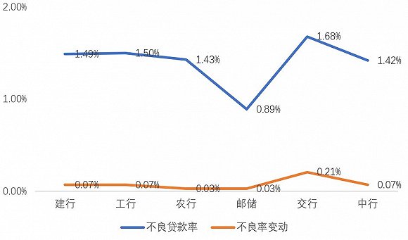 界面新闻整理