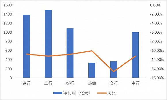 界面新闻整理