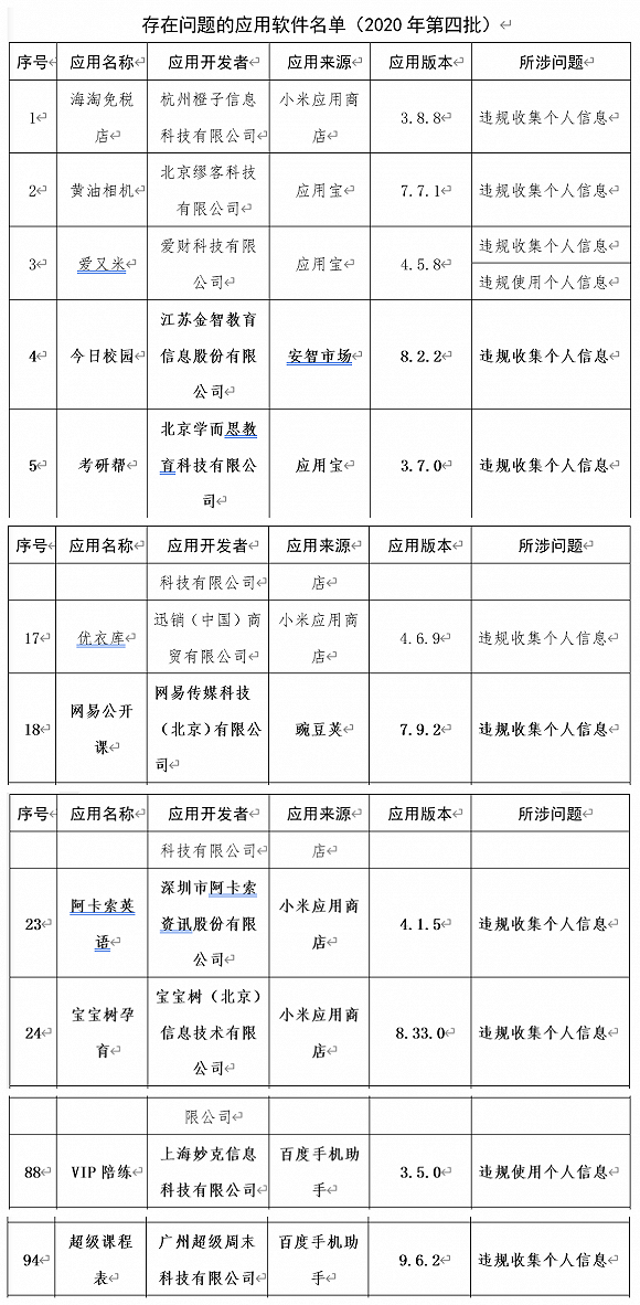 十余款教育App侵害用户权益:含阿卡索英语、网易公开课、宝宝树等
