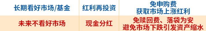 写给刚成为「基民」的你：9个基金买卖的基本常识！