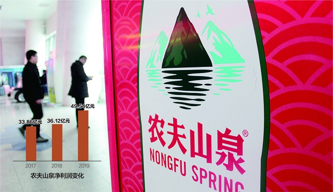 2017~2019年，农夫山泉净利润不断走高，净利润率分别为19.4%、17.6%及20.6%&nbsp;视觉中国图 杨靖制图