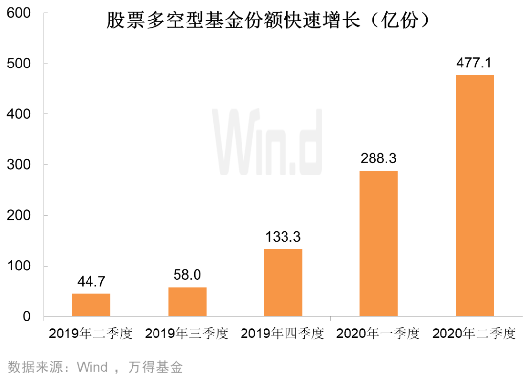 ​一年规模增长10倍，过半被机构持有，这类基金有何不同？