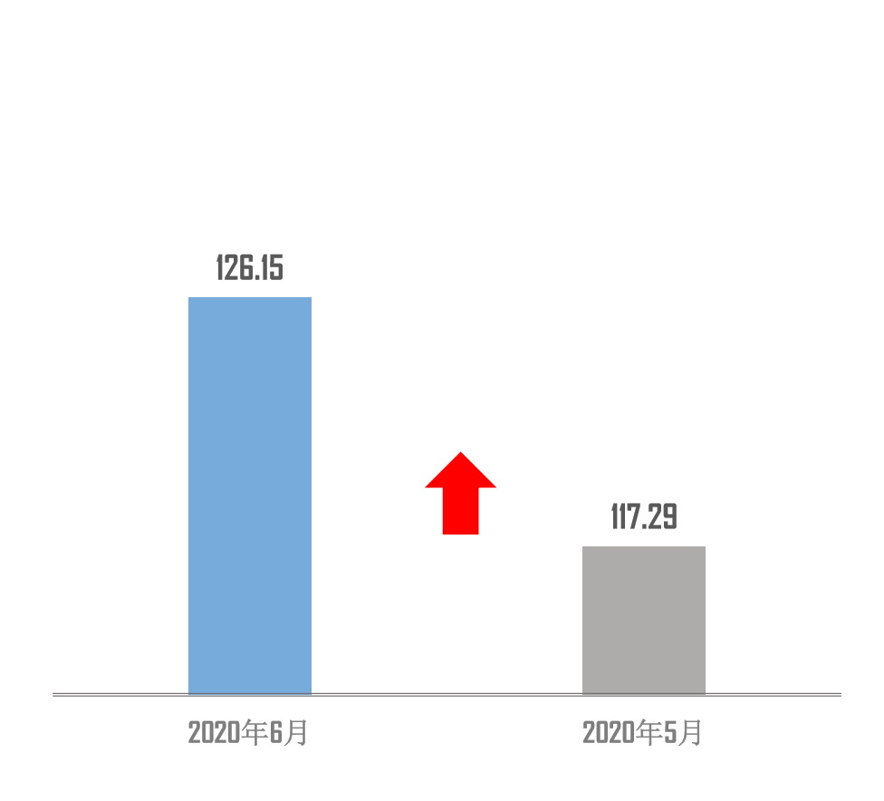 8月车市库存回落 救市措施也难达预期