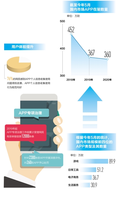 APP治理多措并举：提升用户体验 加强隐私保护