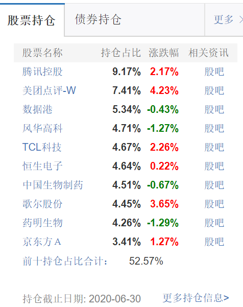 近期，港股的催化剂在启动了