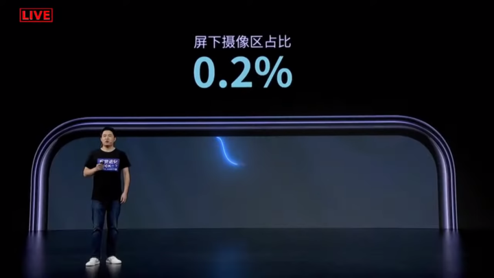 ▲ 中兴表示，AXON 20 的‘摄像头区’占比仅为 0.2%