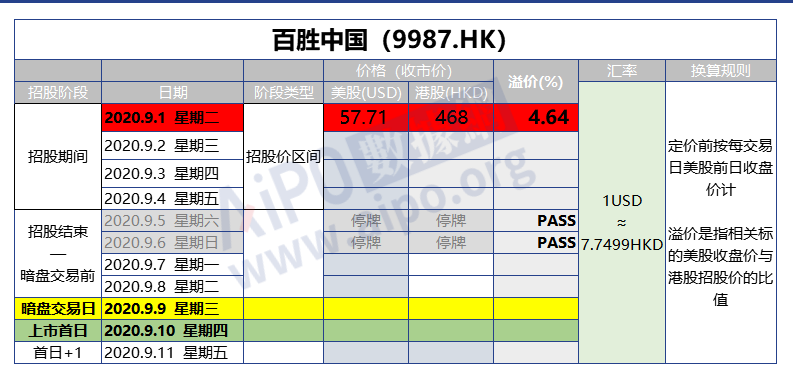 百胜中国随便搞几手玩玩 希望可以吃一顿肯德基