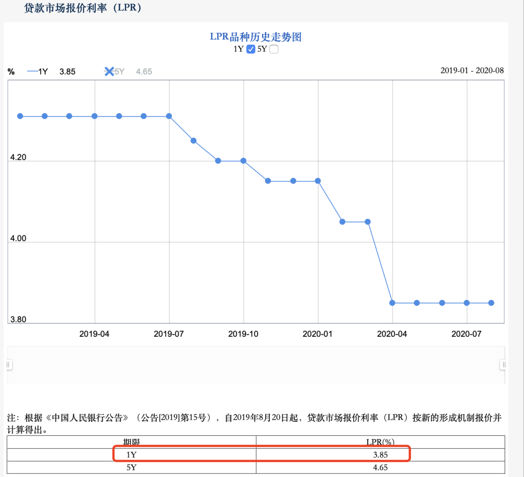  图片来源：央行官网