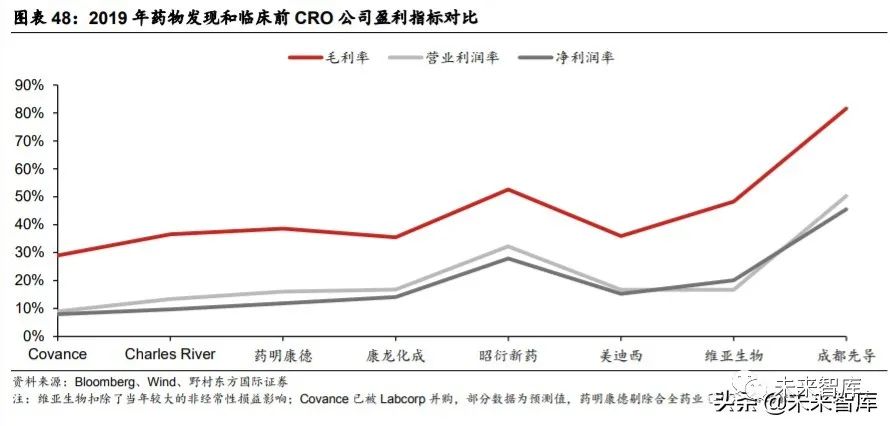 探索生物技术开发的璀璨星光：行业动态与未来趋势