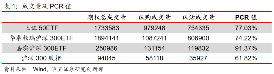 期权日报（20200902）：隐含波动率宽幅震荡