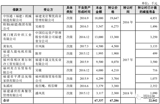 （截图来自招股书）