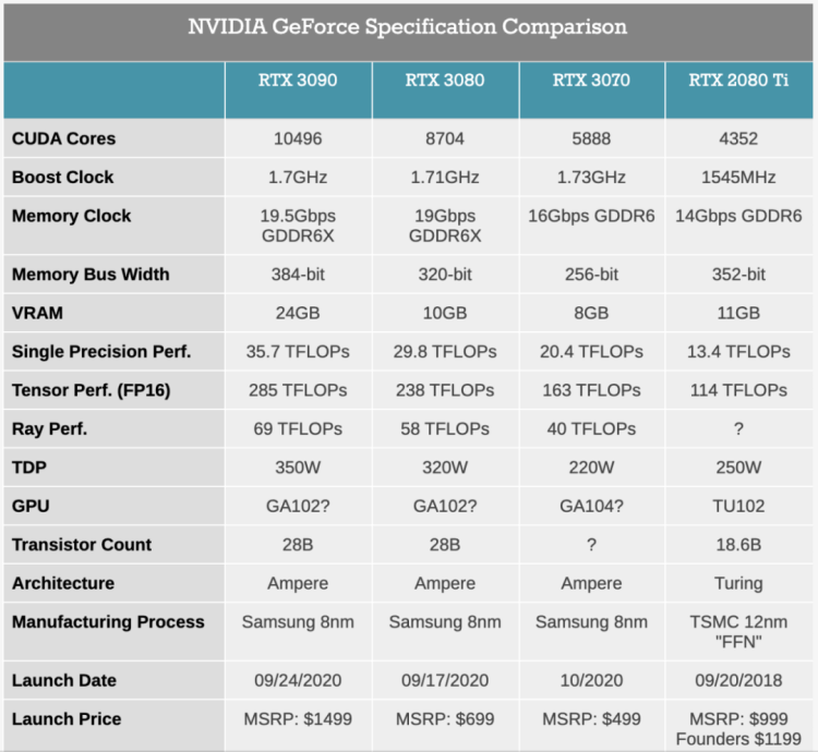 Nvidia GeForce 性能对比，来源：ANANDTECH