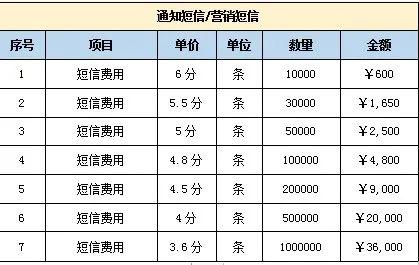 躲不掉的垃圾短信：背后竟然潜藏316亿市场？工信部终于出手了