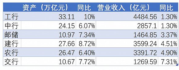 界面新闻整理