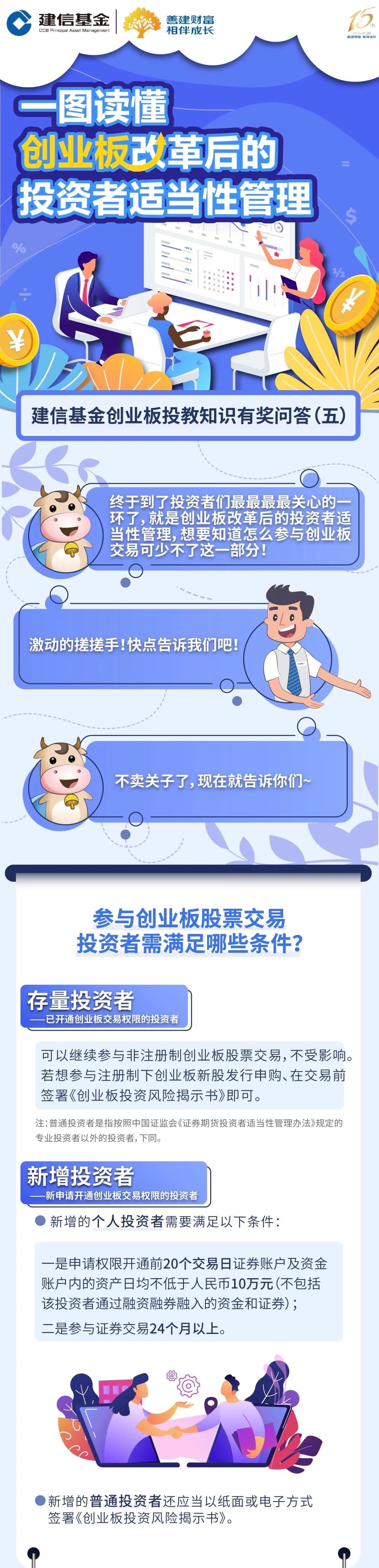 有奖答题丨一图看懂创业板改革后的投资者适当性管理