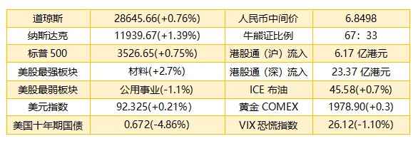 港股早知道:资金大举流入香港市场 手机产业链股价压力大