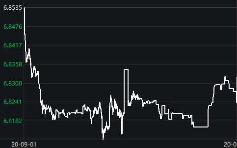 换了美元的人最近有点懵：人民币会长期升值吗？