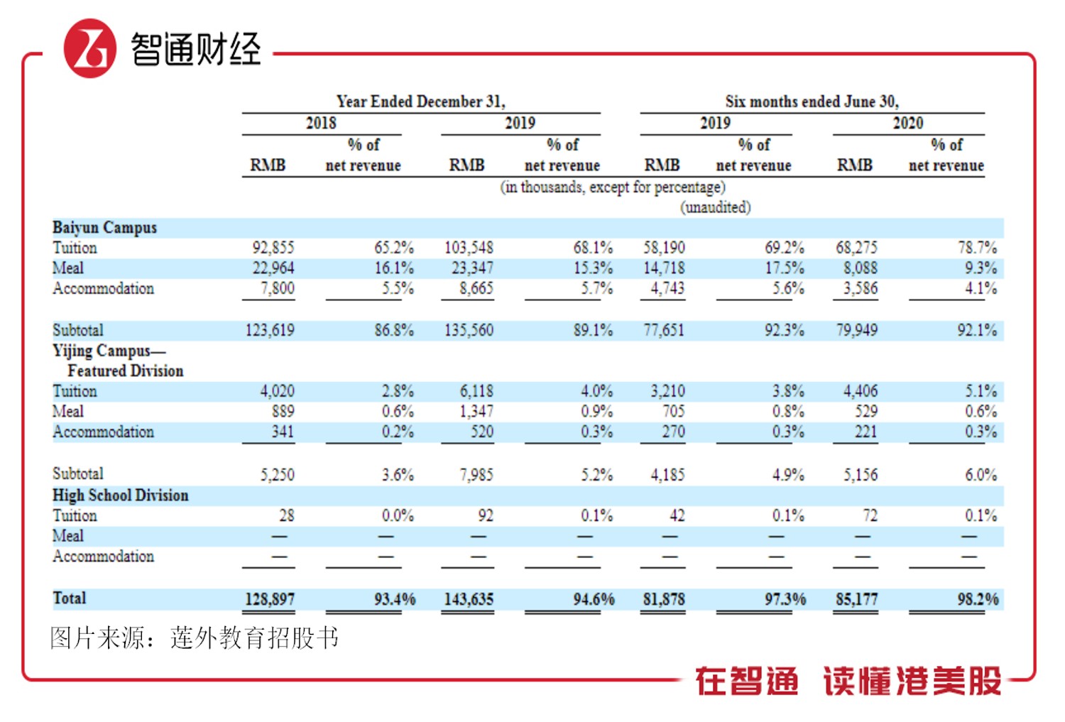 美股新股前瞻 净利润下滑25 莲外教育 Lxeh Us 退港赴美 Ipo 新浪财经 新浪网