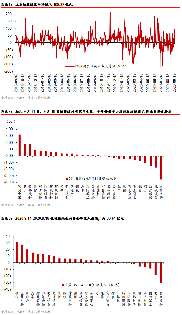 华泰策略：节前+会前交易模式 政策敏锐度或提升
